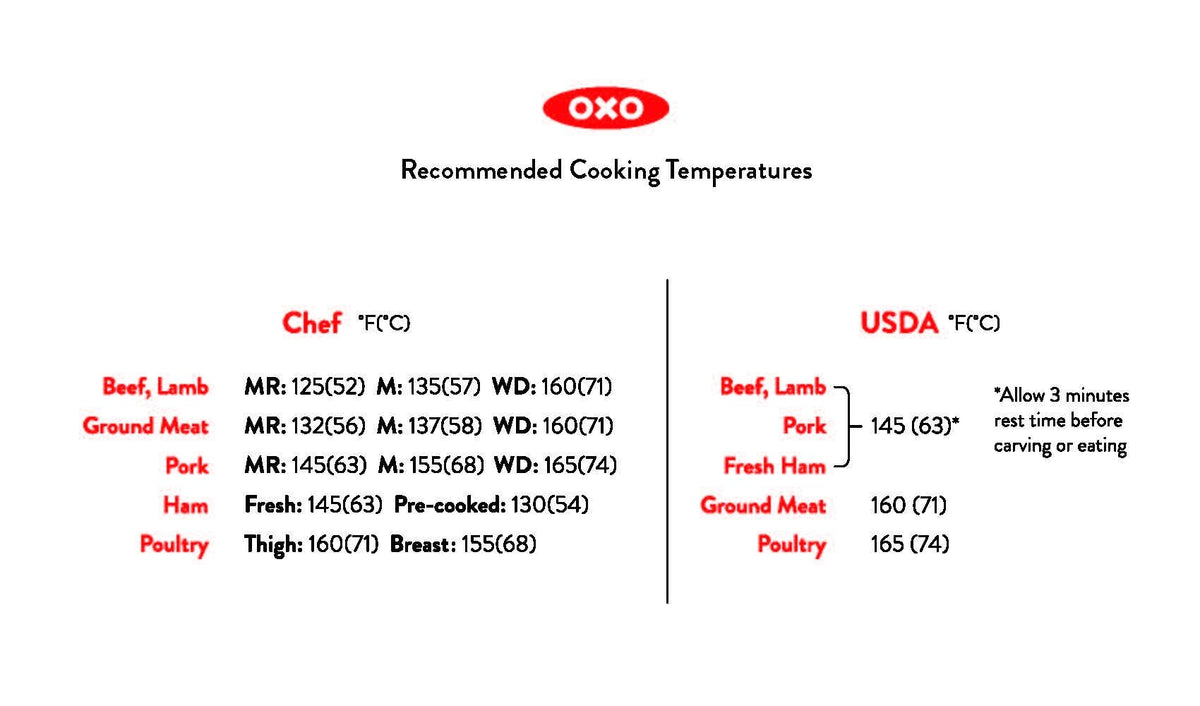 thermocouple-thermometer-b9 recommended_temperatures_1.jpg